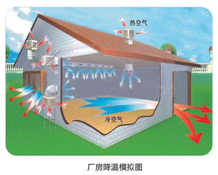 潤東方環(huán)保空調(diào)使用起來怎么樣？