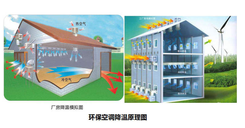 溫濕度對(duì)養(yǎng)殖場(chǎng)有什么影響，養(yǎng)豬對(duì)溫度有什么要求？