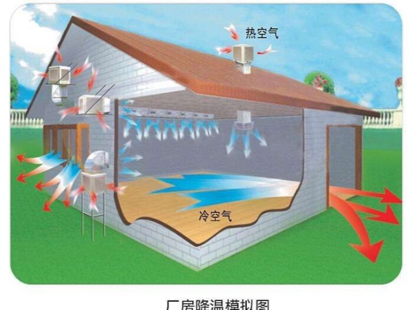 潤東方環(huán)?？照{(diào)使用起來怎么樣？